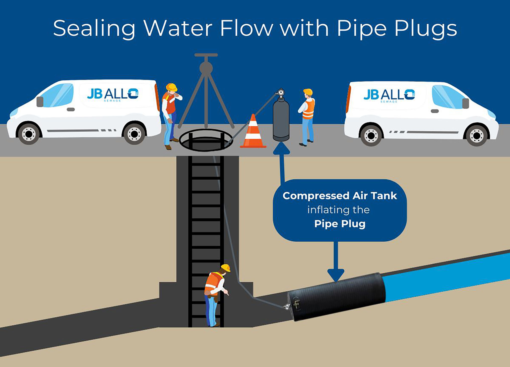How Inflatable Pipe Plugs work? A guide to effective pipe sealing.